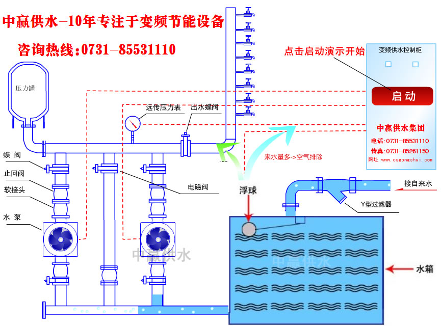 城市高層小區恒壓變頻供水原理是什么？它的節能性優點是如何突出的？